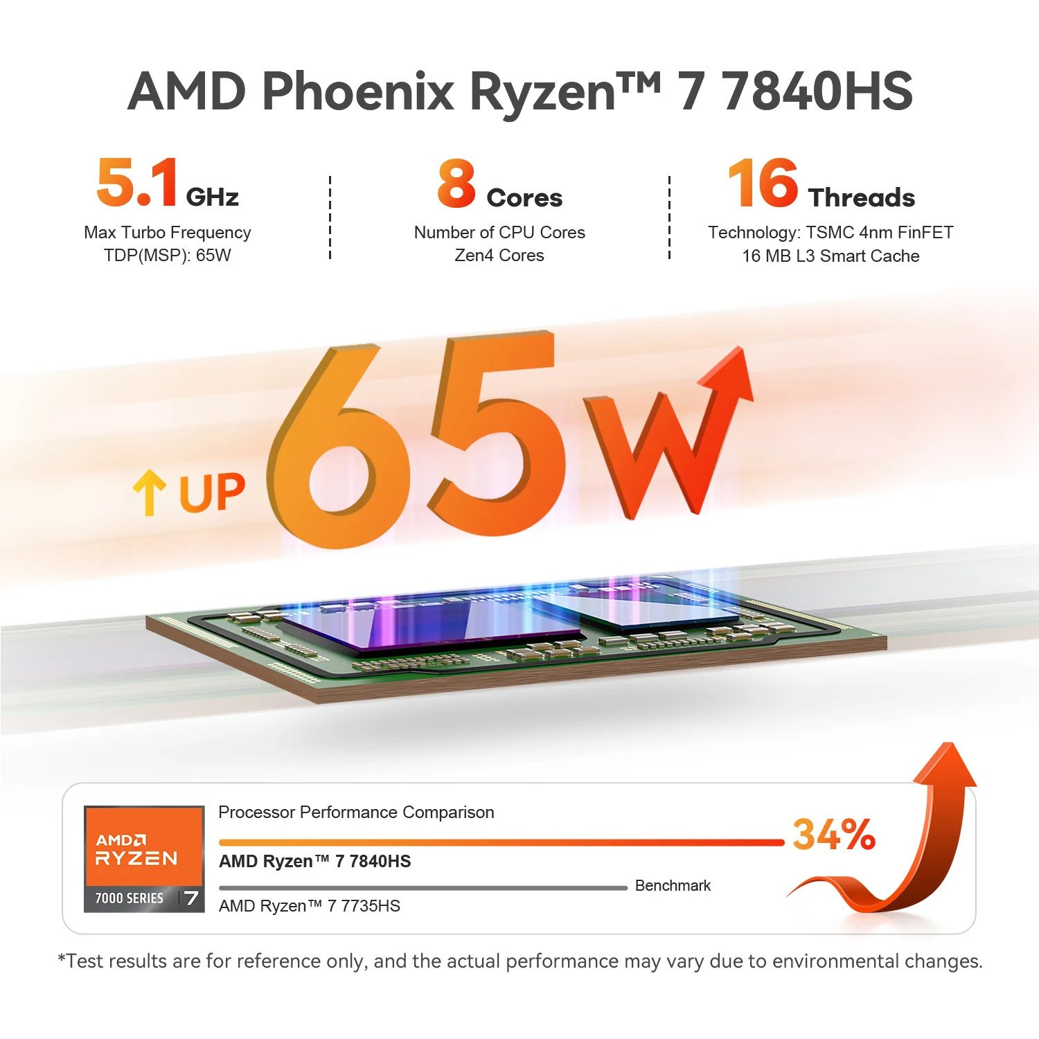 GTR7 AMD Ryzen™ 7 7840HS