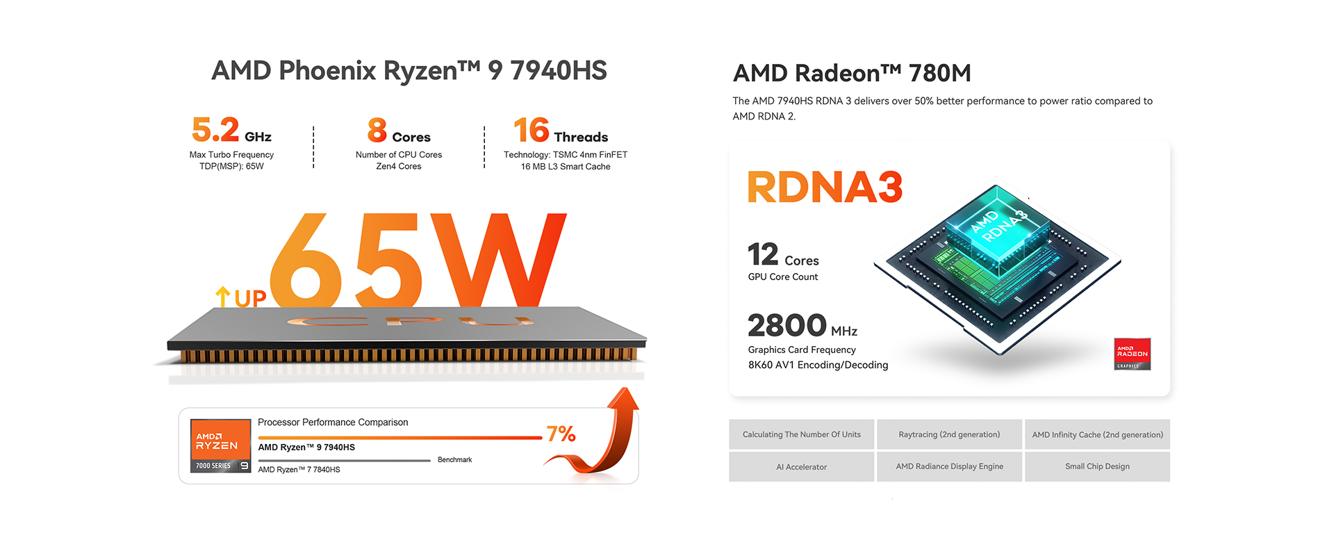 AMD Ryzen™ 9 7940HS 